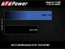 Load image into Gallery viewer, Technical Bulletin