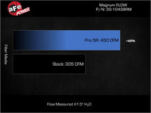 Load image into Gallery viewer, Technical Bulletin