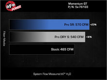Load image into Gallery viewer, Technical Bulletin