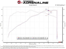 Load image into Gallery viewer, Technical Bulletin