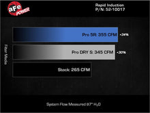 Load image into Gallery viewer, Technical Bulletin