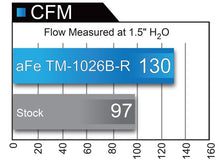 Load image into Gallery viewer, Technical Bulletin
