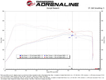 Load image into Gallery viewer, Technical Bulletin