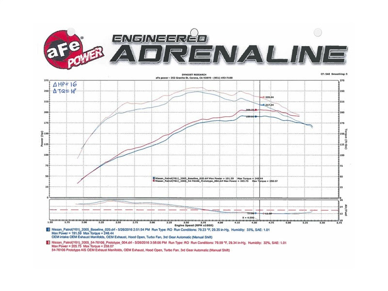 aFe Momentum GT PRO DRY S Cold Air Intake System 01-16 Nissan Patrol (Y61) I6-4.8L